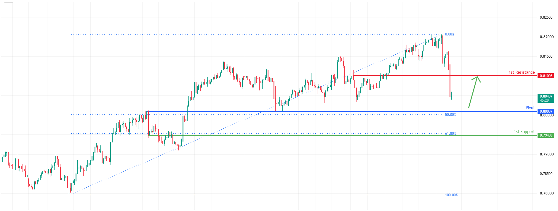 USDCHF H4 | Potential Bullish Rebound