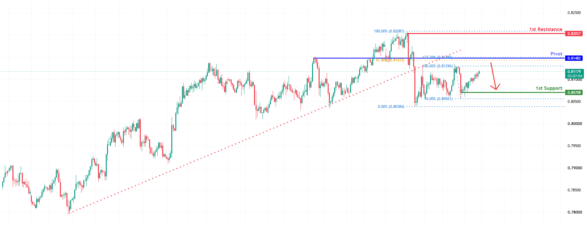 USDCHF H4&nbsp; | Bearish Reversal at Strong Resistance