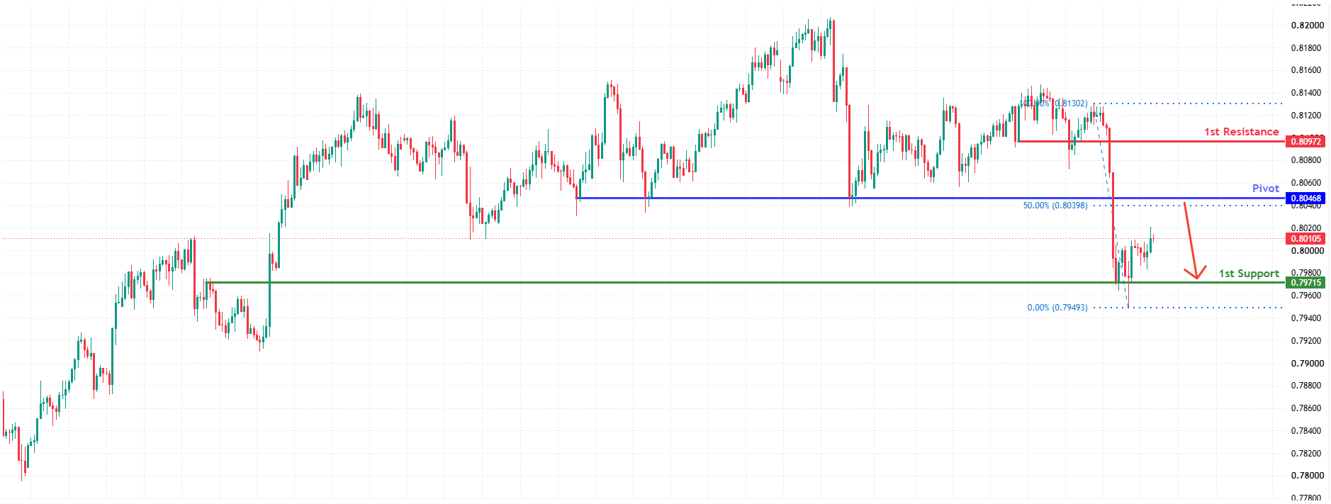 USDCHF H4 | Key Resistance Ahead