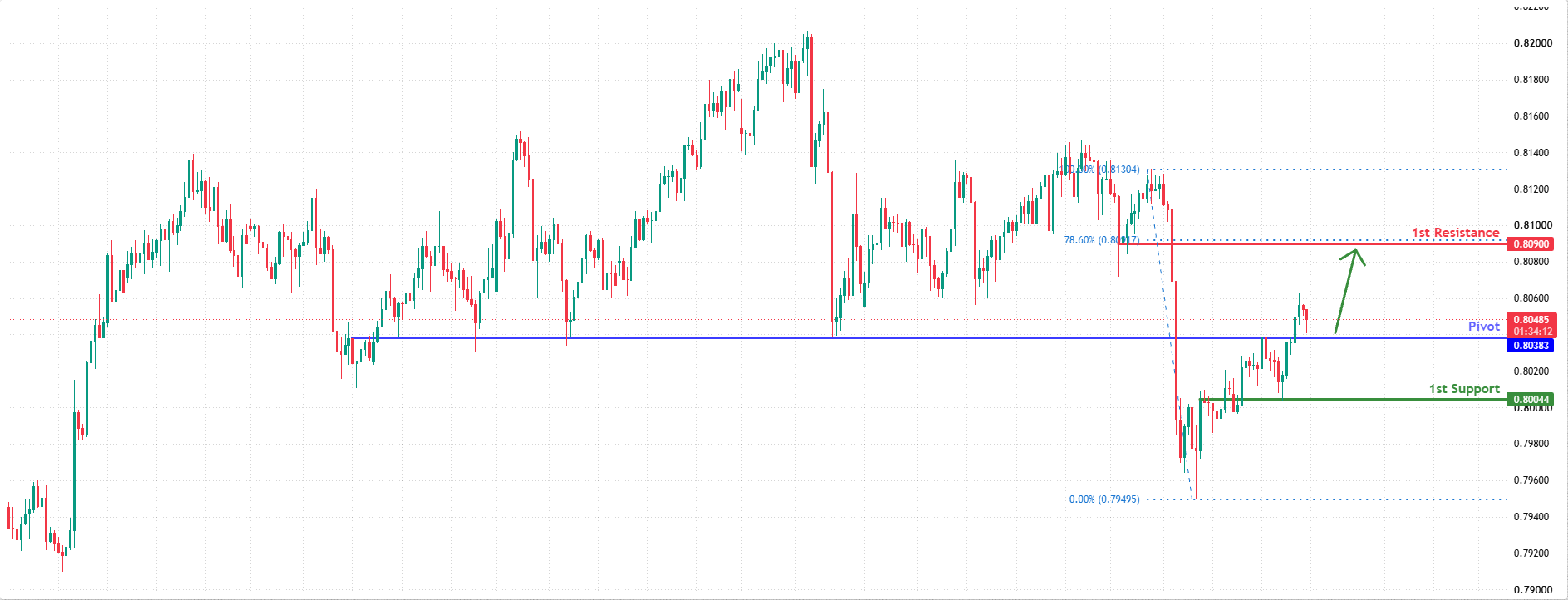 USDCHF H4 | Potential Bullish Rise