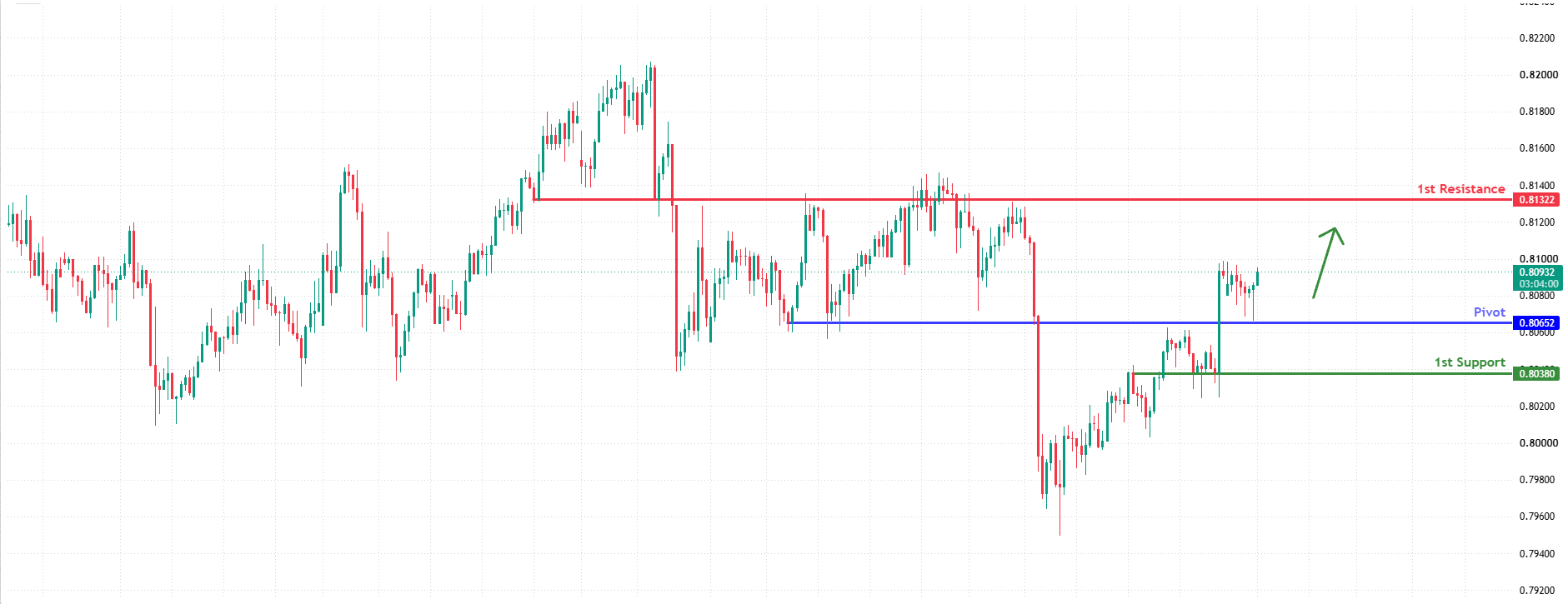 USDCHF H4 | Bullish Momentum Building