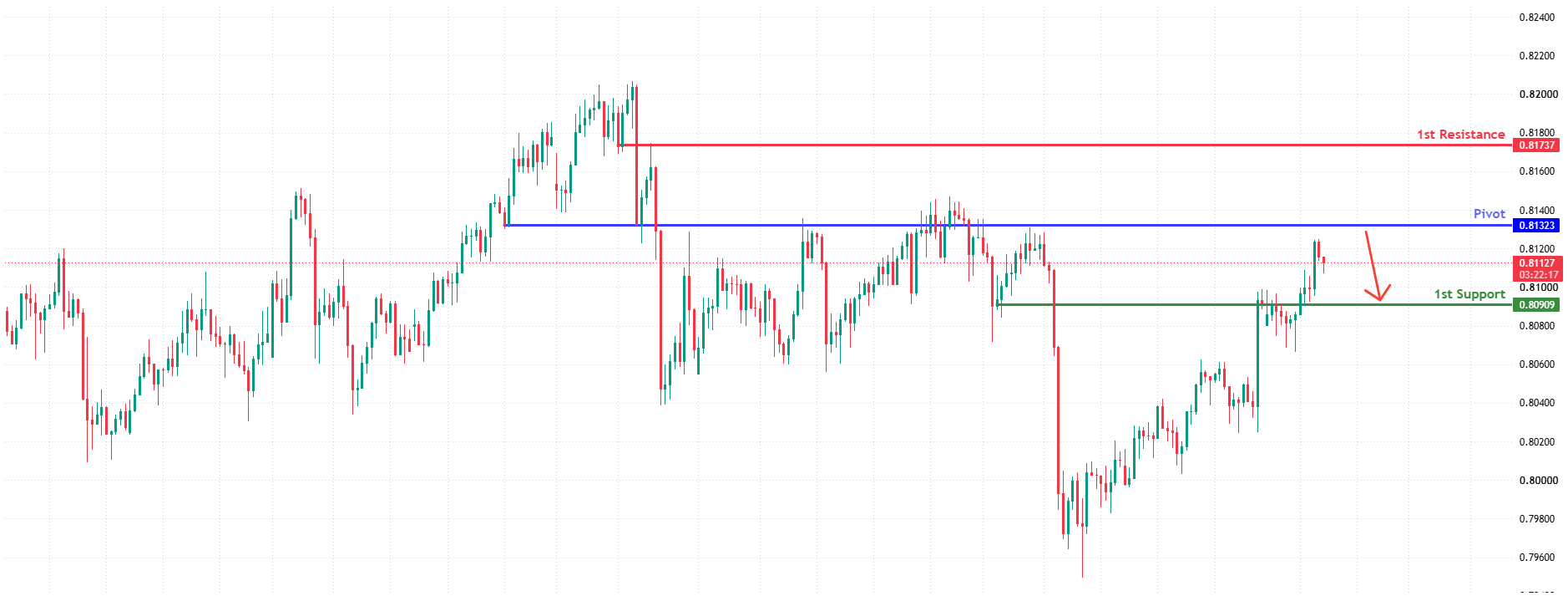 USDCHF H4  | Bearish reversal at strong resistance