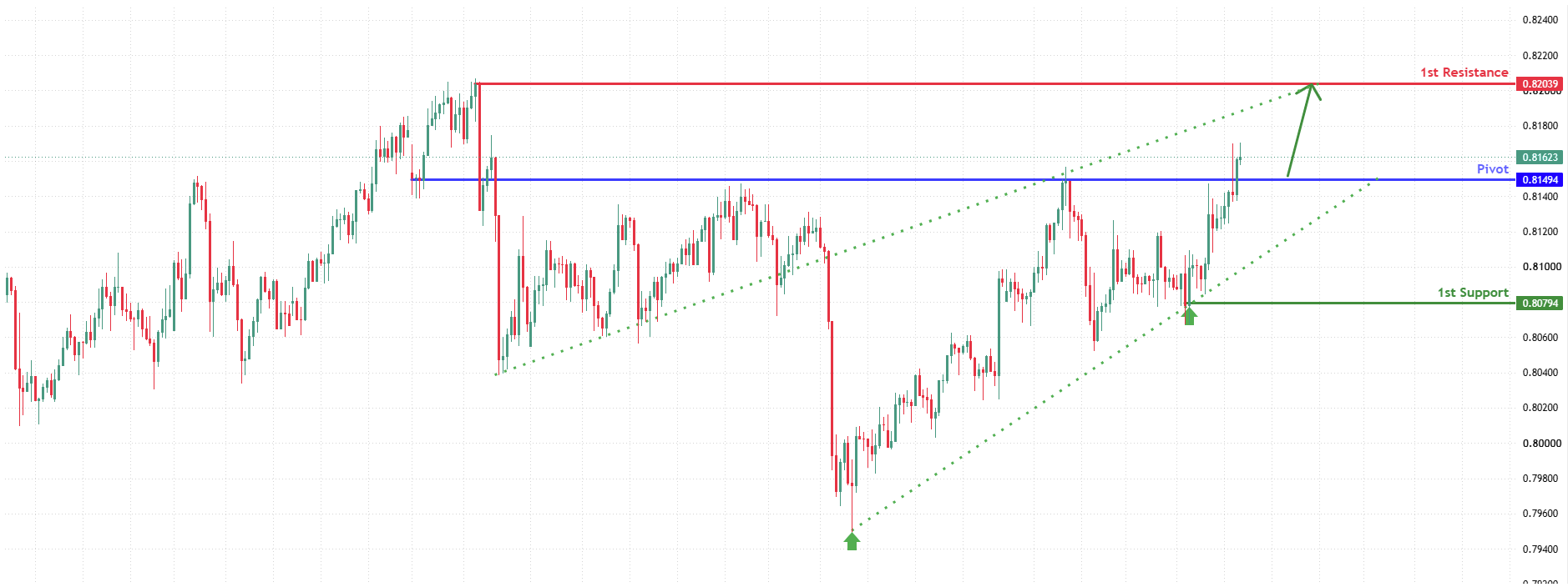 USDCHF H4 | Bullish momentum building