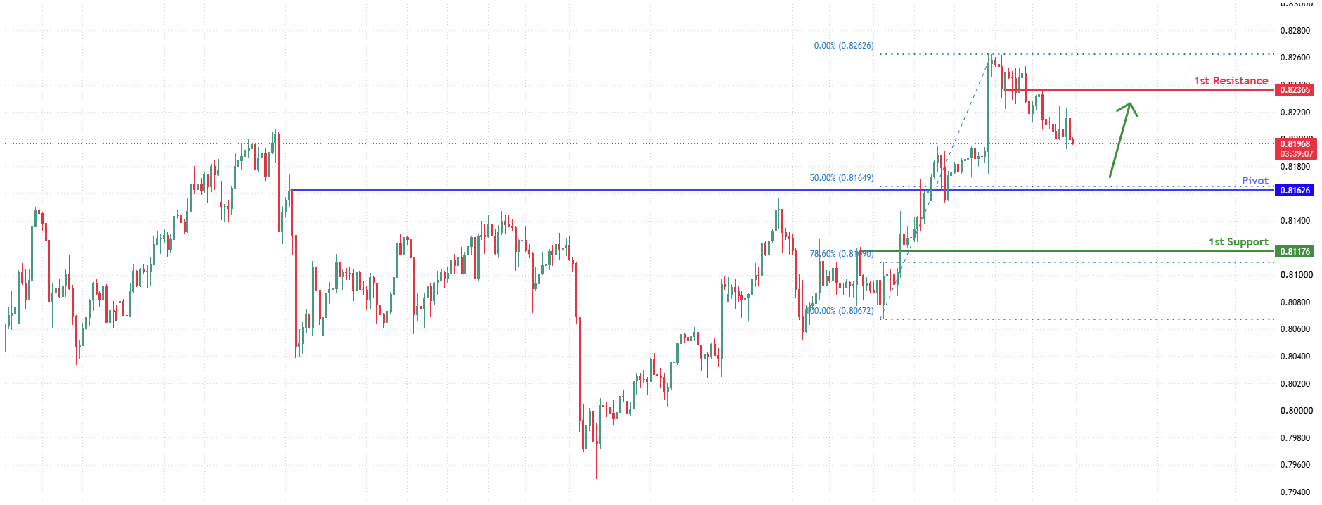 USDCHF H4 | Falling Towards 50% Fib Support