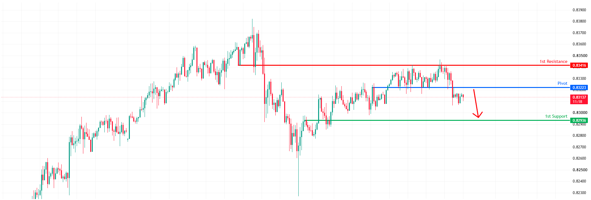 USDCHF H1 | Bearish Reversal Setup
