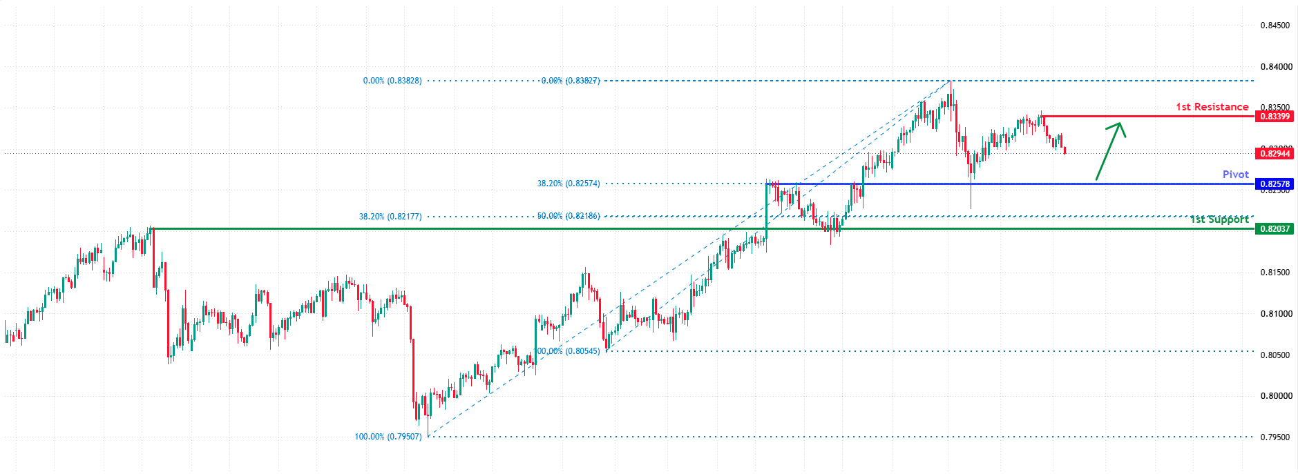 USDCHF H4 | Falling toward key support