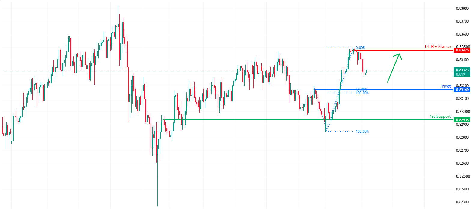 USDCHF H1 | Bullish Bounce at Pullback Support