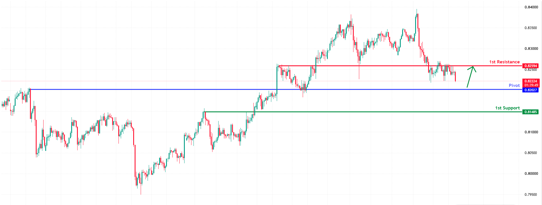 USDCHF H4 | Falling Toward Overlap Support