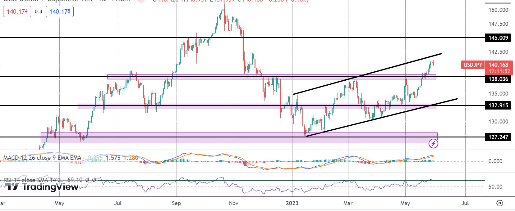 USDJPY On Watch As Emergency JPY Meeting Called