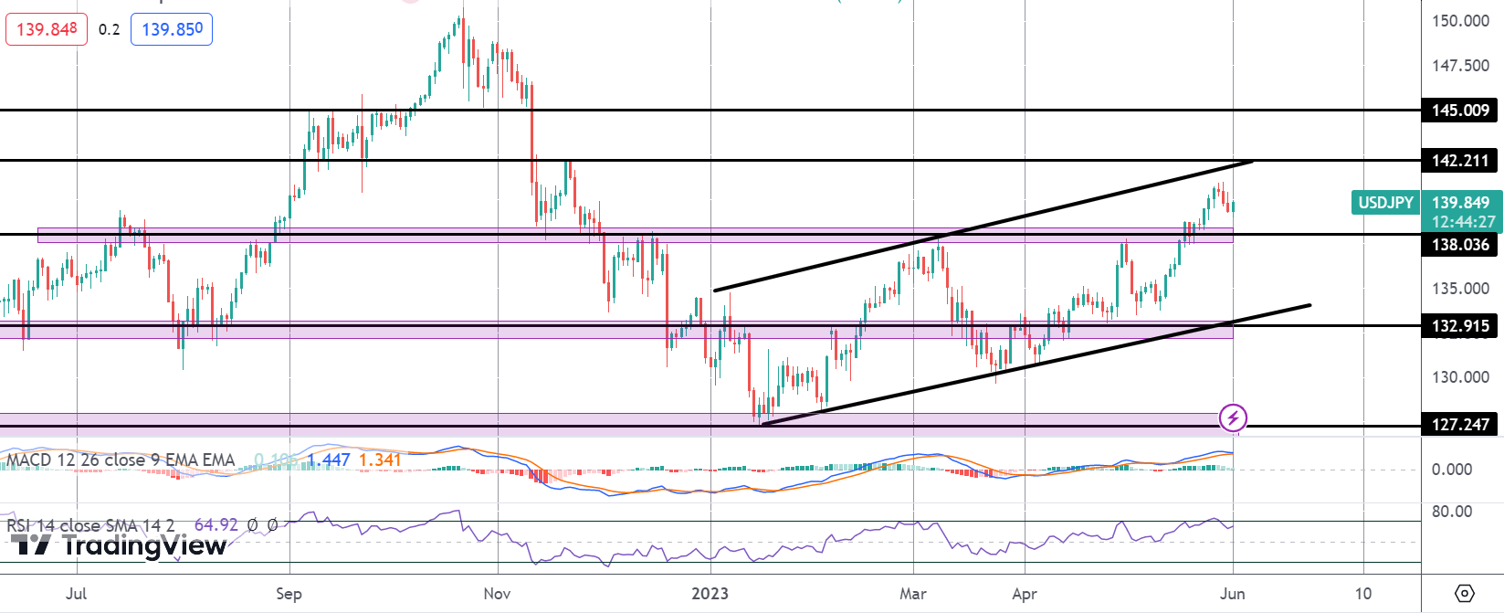 What Does Tomorrow's NFP Mean For Usd?