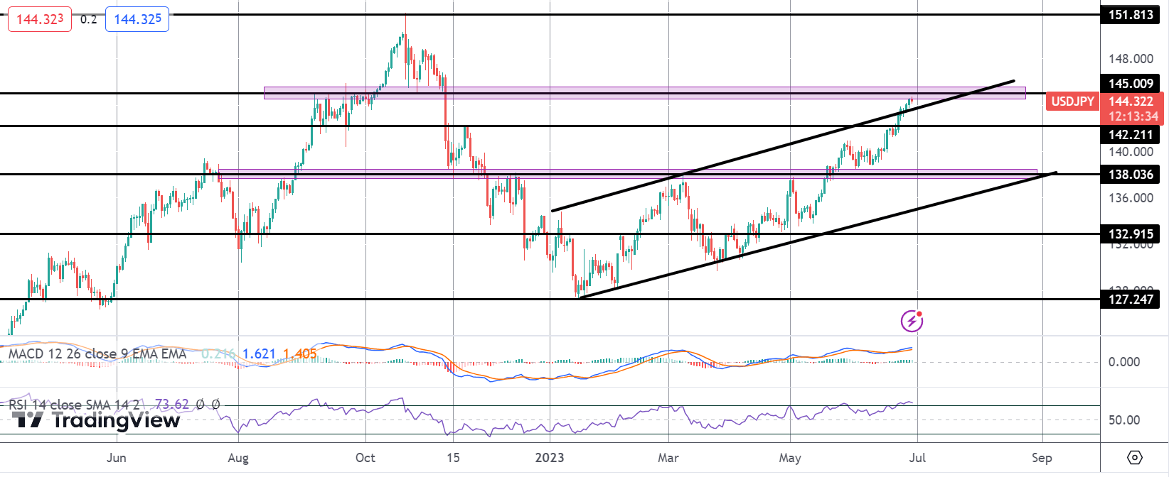 Options Market Eyeing July BOJ Move