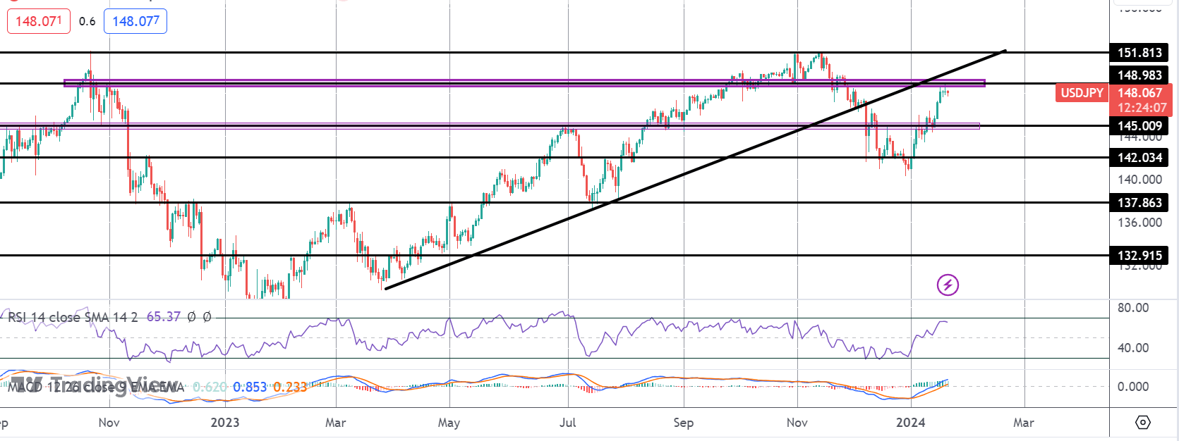 JPY Options in Focus Ahead of BOJ Meeting
