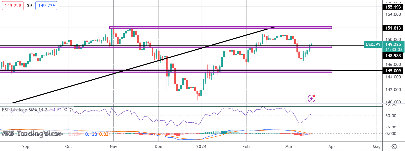 USDJPY Traders Brace for Big BOJ Meeting