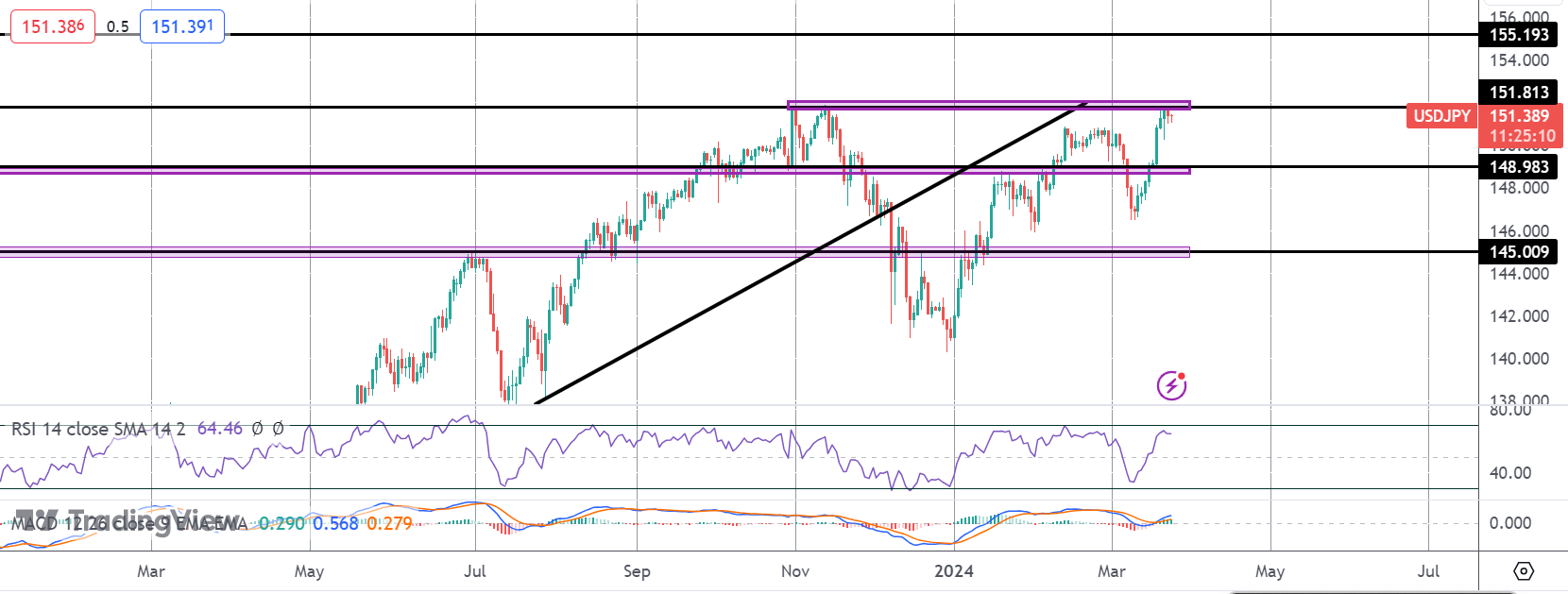 USDJPY Holds At Highs As BOJ Fears Grow