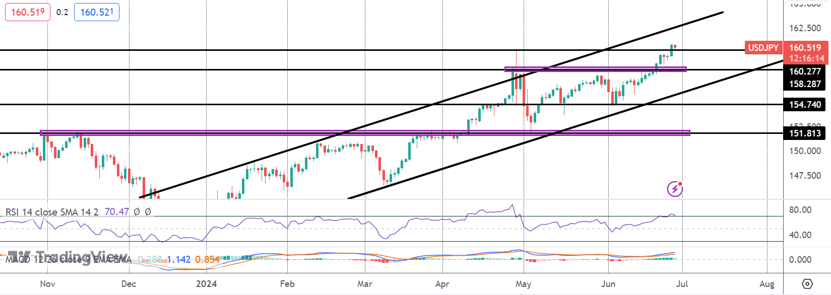 US Inflation Data Key For JPY Intervention