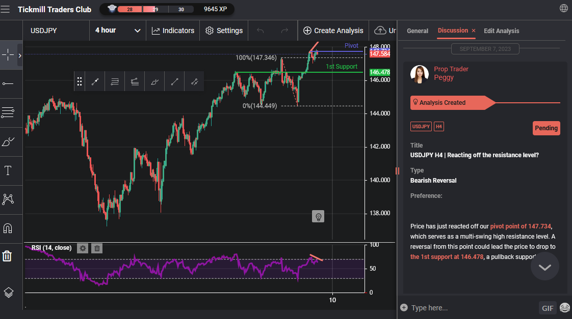 USDJPY H4 | Reacting Off the Resistance Level?
