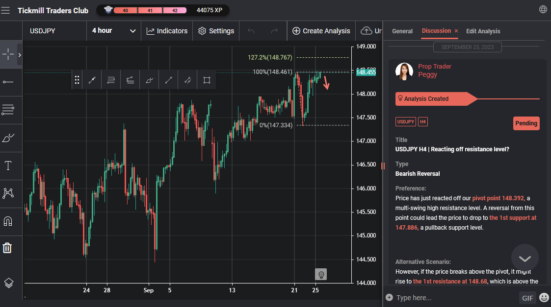 USDJPY H4 | Reacting Off Resistance Level?