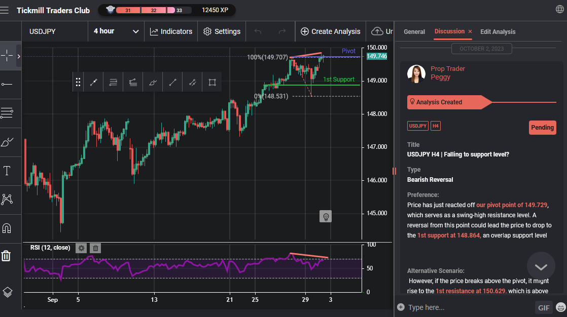 USDJPY H4 | Falling to Support Level?
