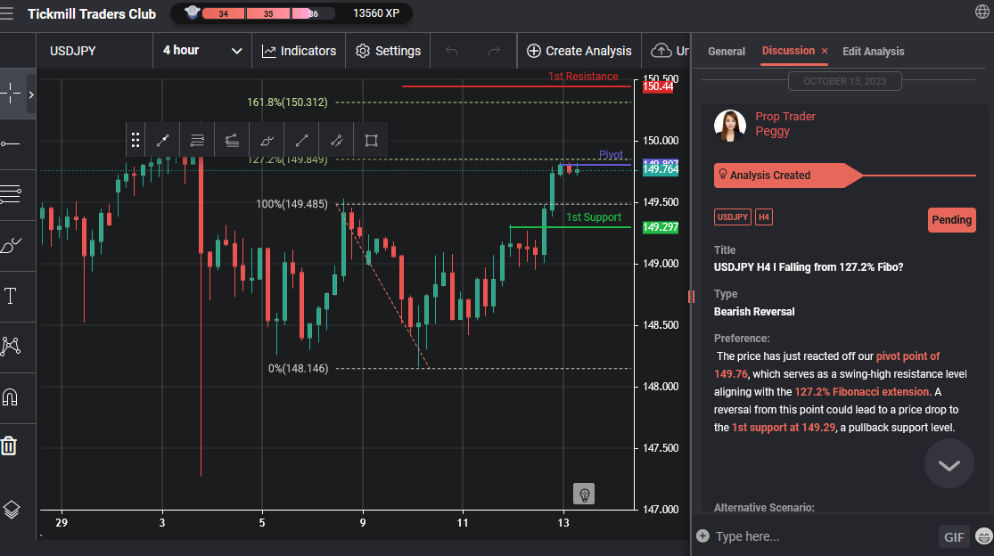 USDJPY H4 I Falling From 127.2% Fibo?