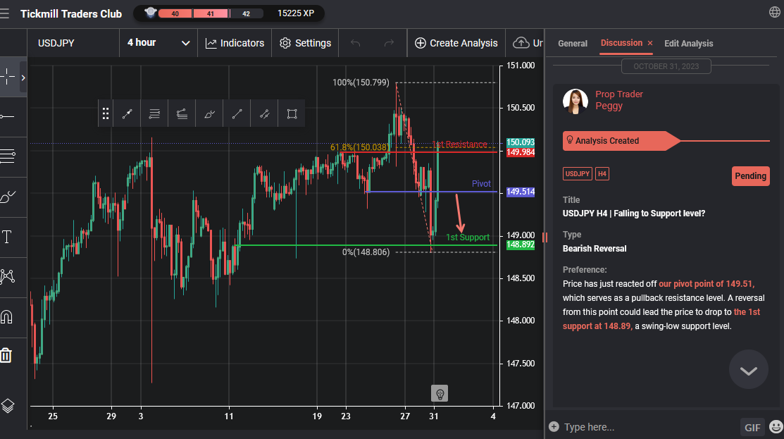 USDJPY H4 | Falling to Support Level?