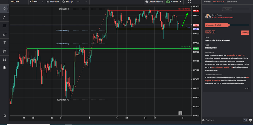 Approaching Pullback Support