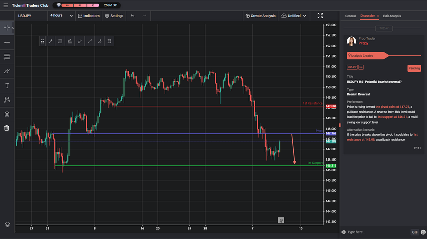 USDJPY H4 | Potential Bearish Reversal?