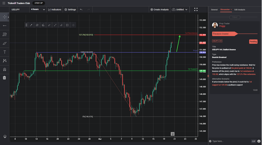 USDJPY H4 | Bullish Bounce