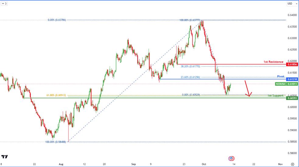 USDJPY H4 I Bearish Reversal