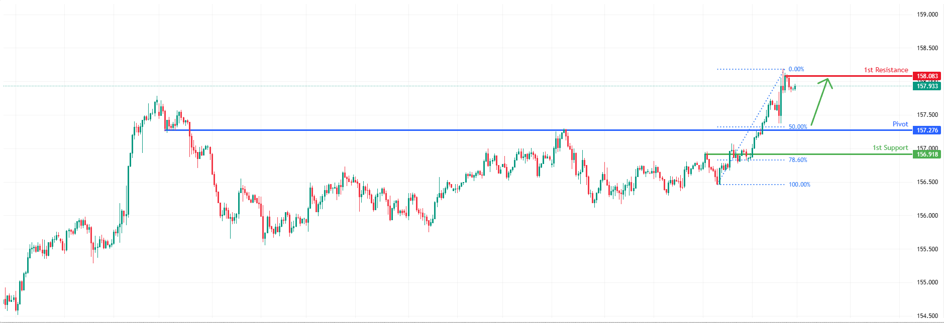 USDJPY H1 | Bullish Bounce Setup