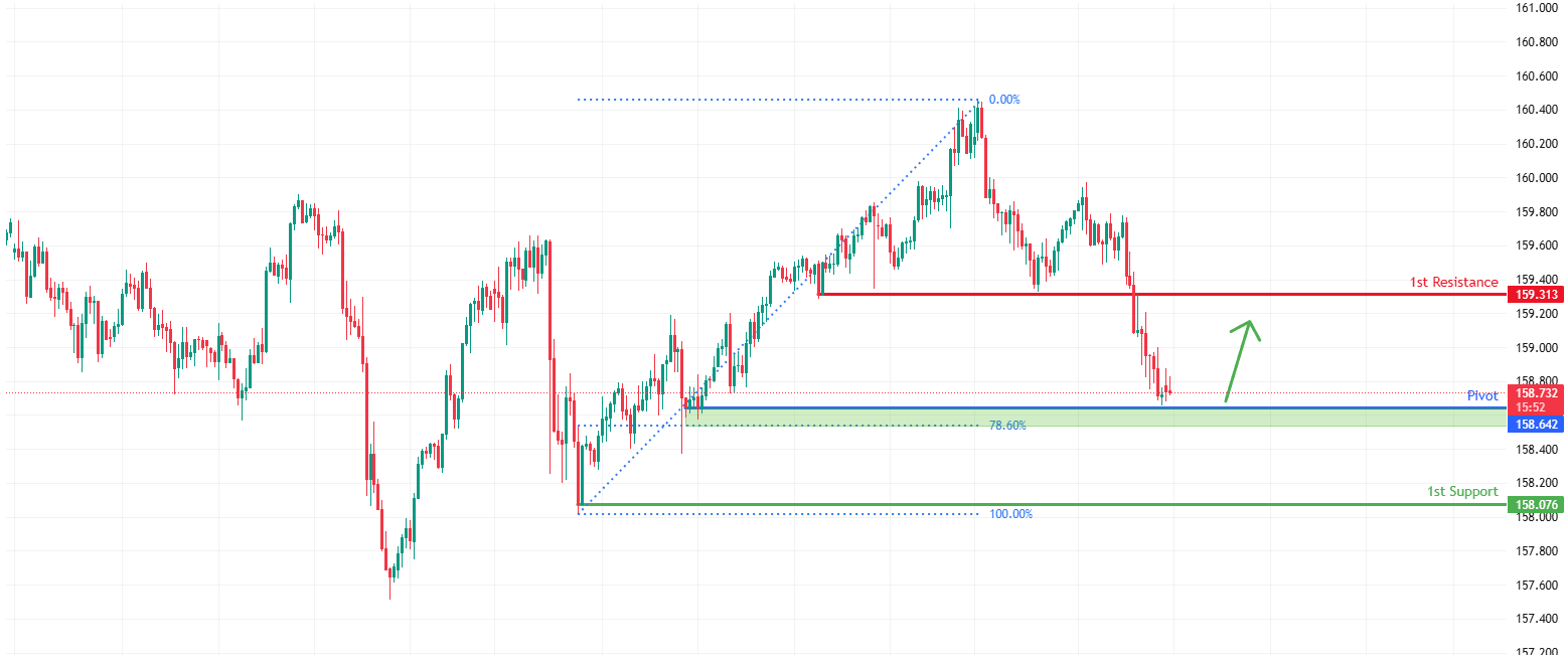 USDJPY H1 | Could we see a bounce from here