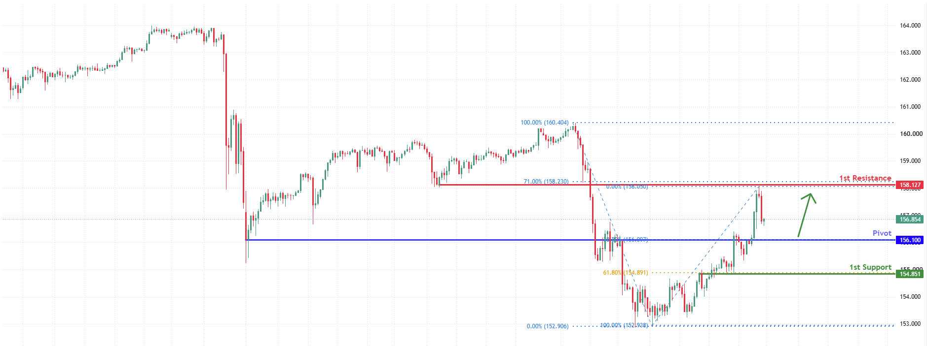 USDJPY H4 | Bullish Bounce at Key Support
