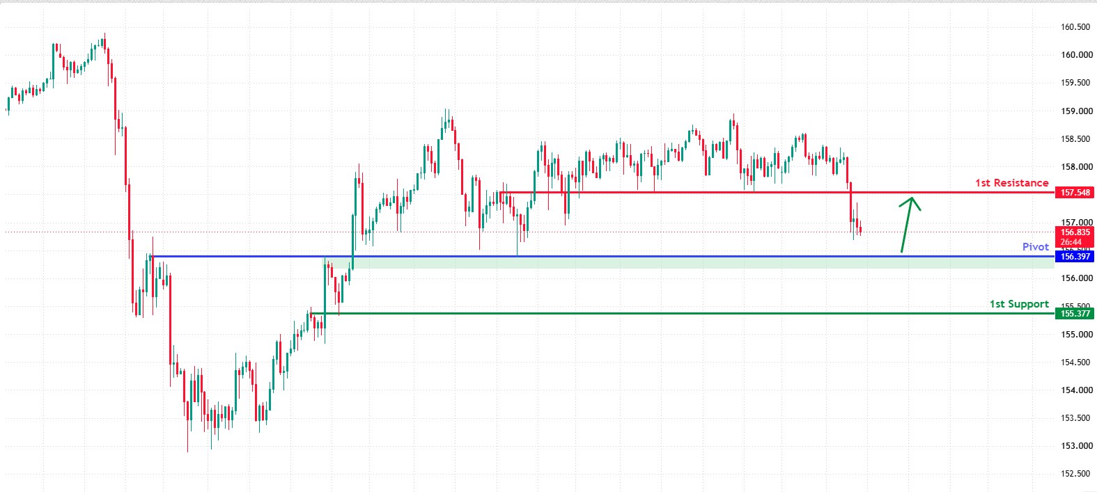 USDJPY H4 | Potential bullish bounce
