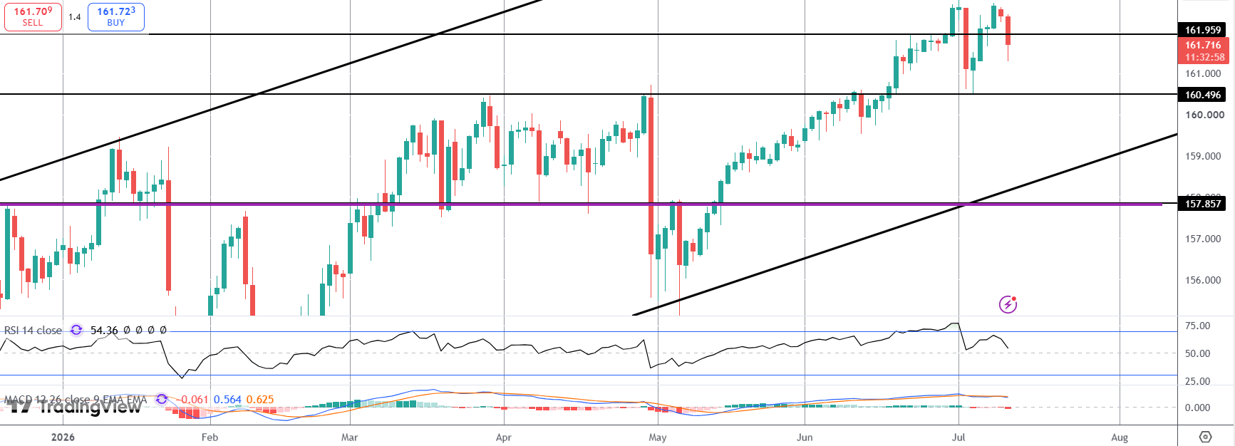 JPY Jumps On Japan Govt Pension News