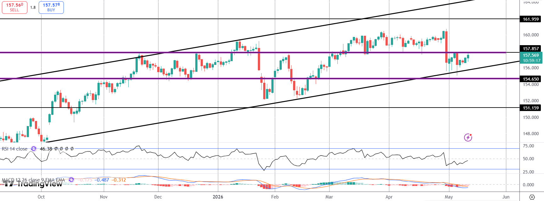 Bullish USDJPY Risks Into US Inflation