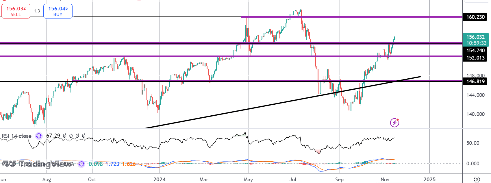 Will USDJPY Rally Spark Fresh BOJ Action?