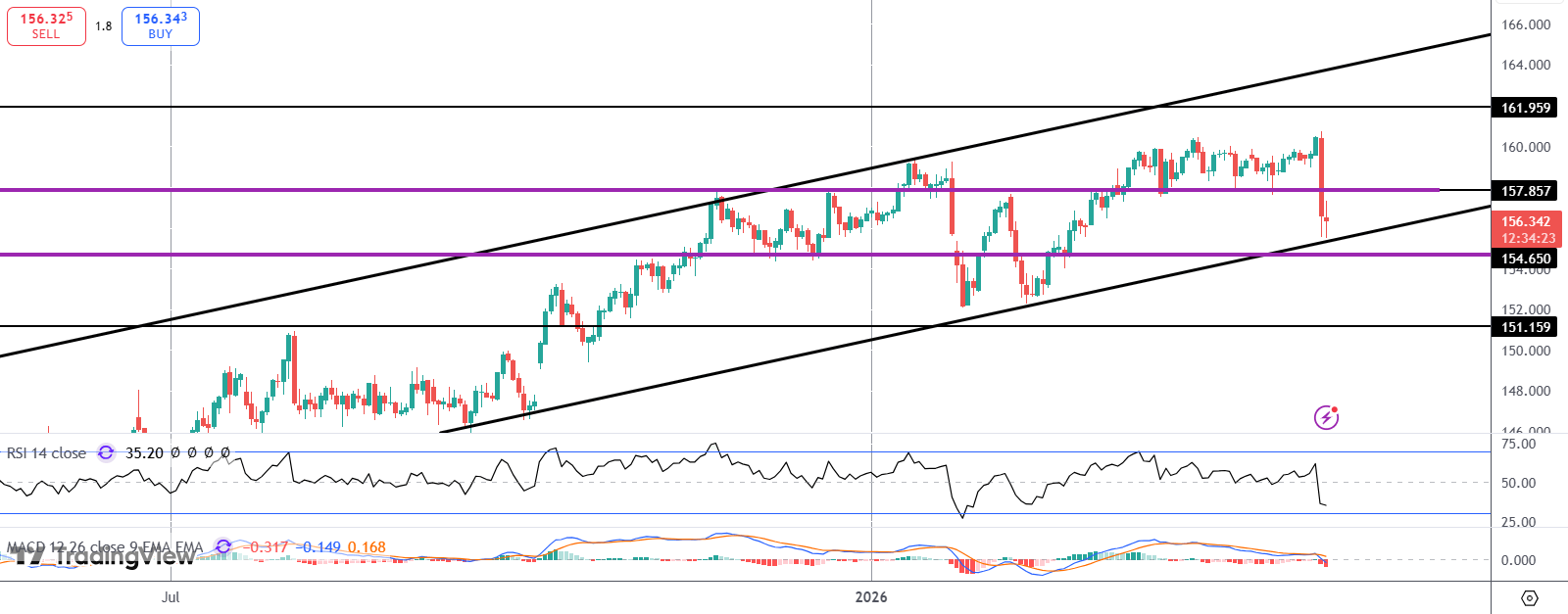 USDJPY Plunges On Suspected Intervention
