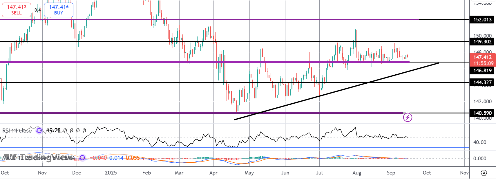 Usdjpy: Fed & BOJ On Watch This Week