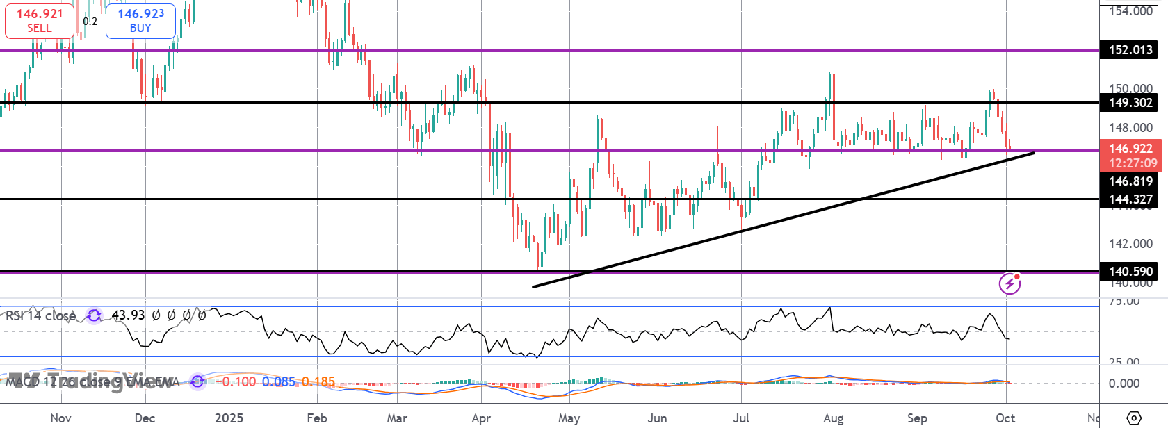 USDJPY Plunges On US Jobs Scare