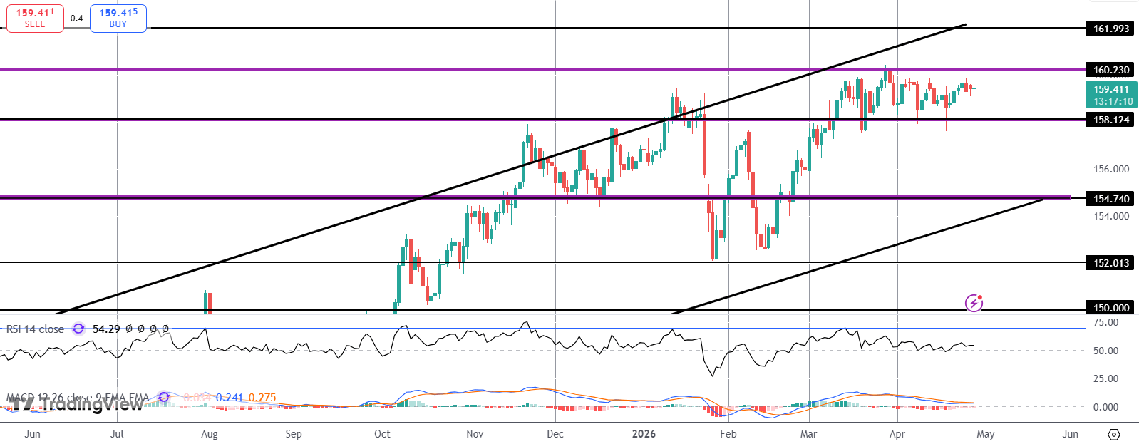 Hawkish BOJ Voting Split Boosts JPY