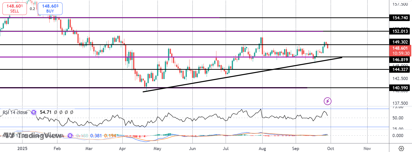 USDJPY Reverses on Shutdown Fears & Central Bank Divergence