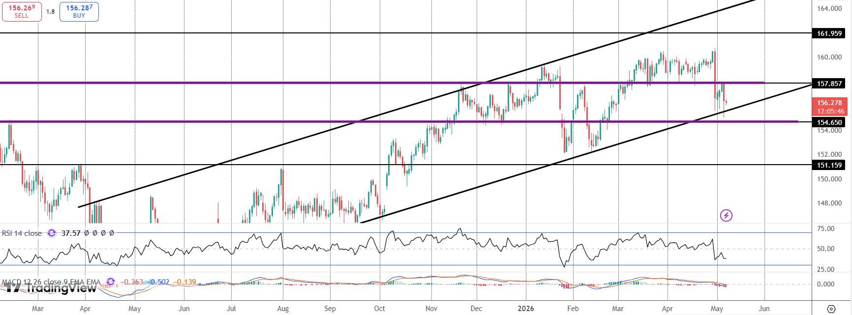 USDJPY Plunges With Further Intervention Suspected