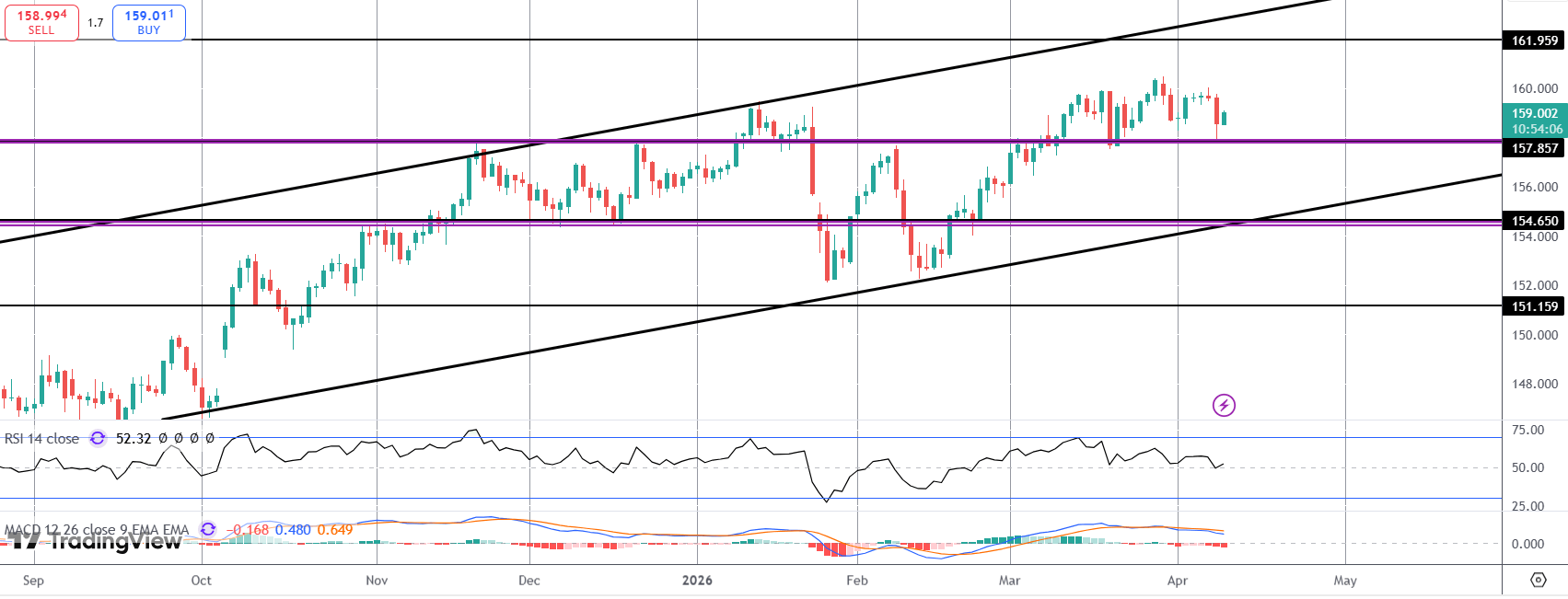USDJPY On Watch Into US Data