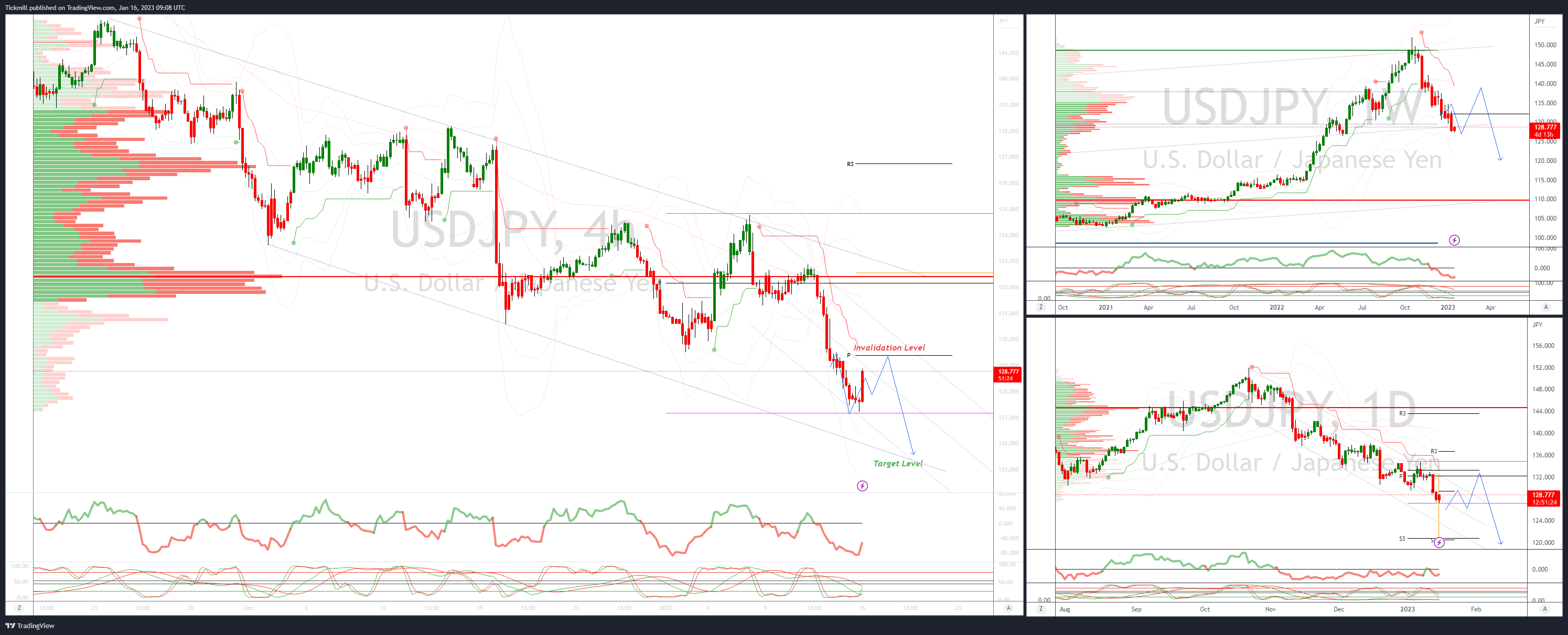 Daily Market Outlook, January 16, 2023