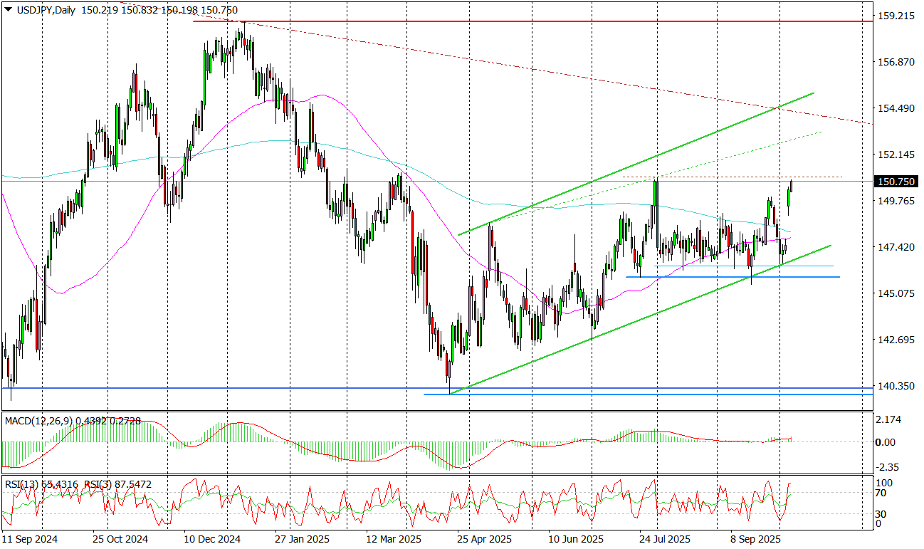 Usd/jpy (d) – Jen Najtańszy Od Ponad 2 Miesięcy