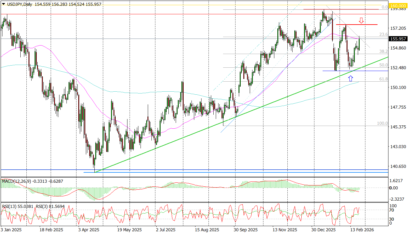 Usd/jpy (d) W Kleszczach