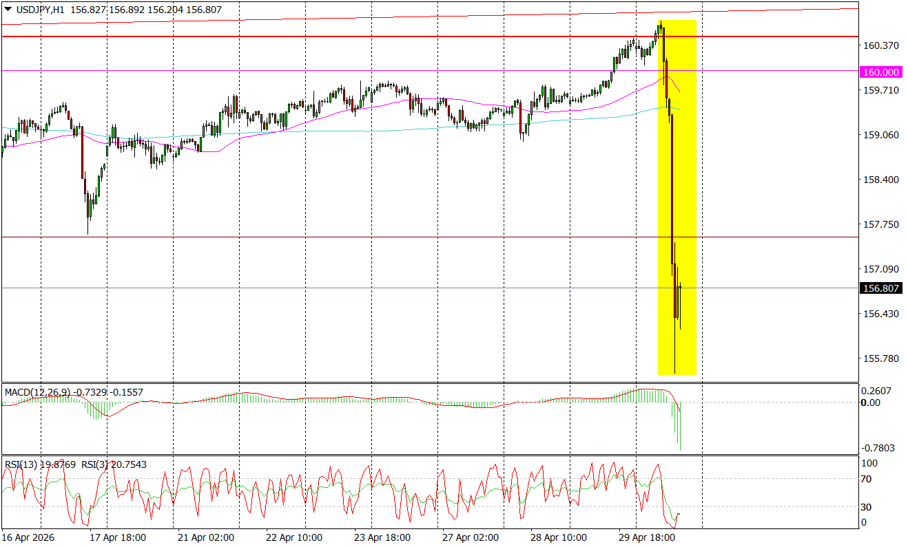 Bank Japonii przeprowadził interwencję na jenie