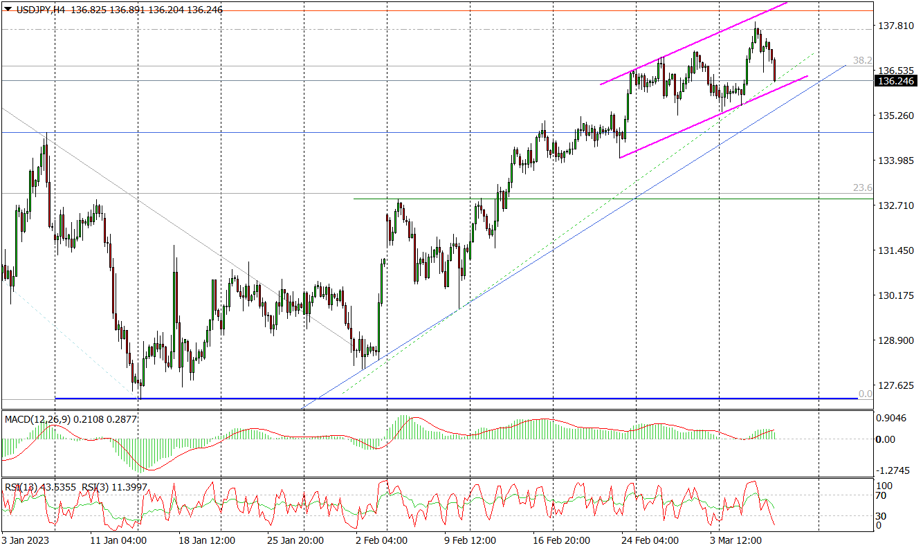 Uwaga Na Usd/jpy