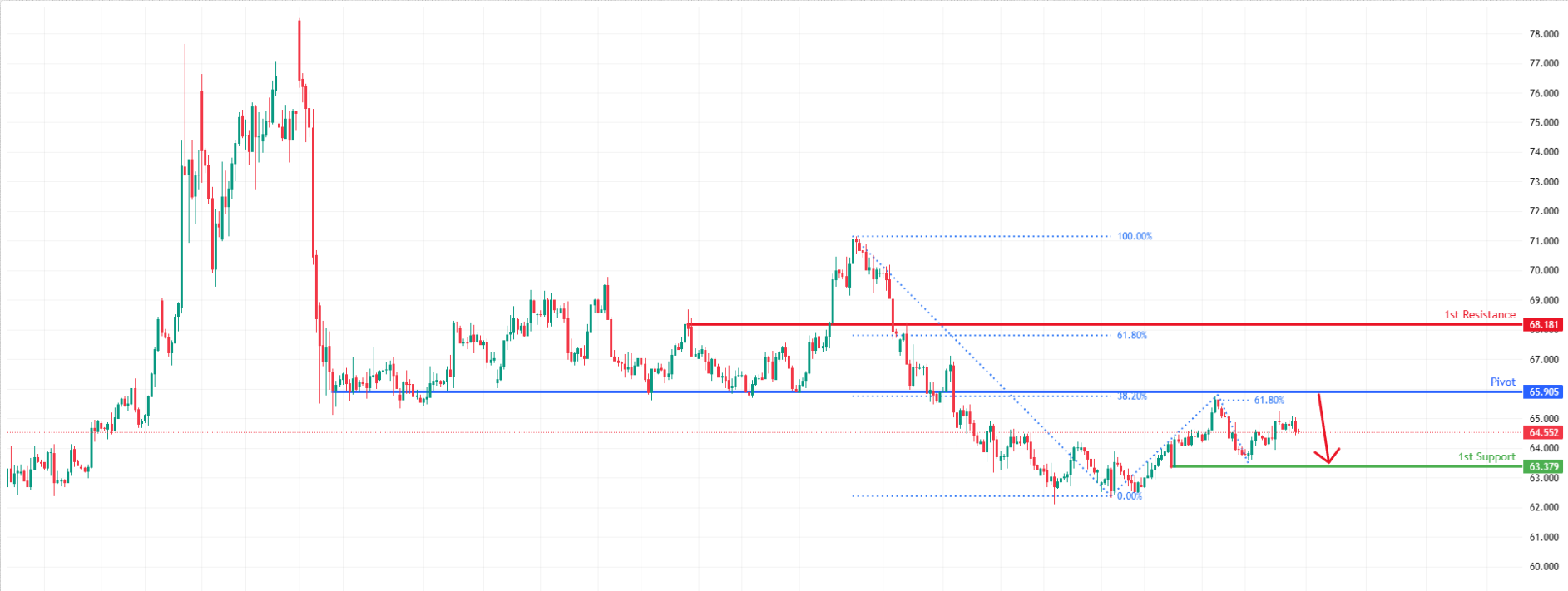 USOUSD H4 | Bearish Reversal at Major Resistance