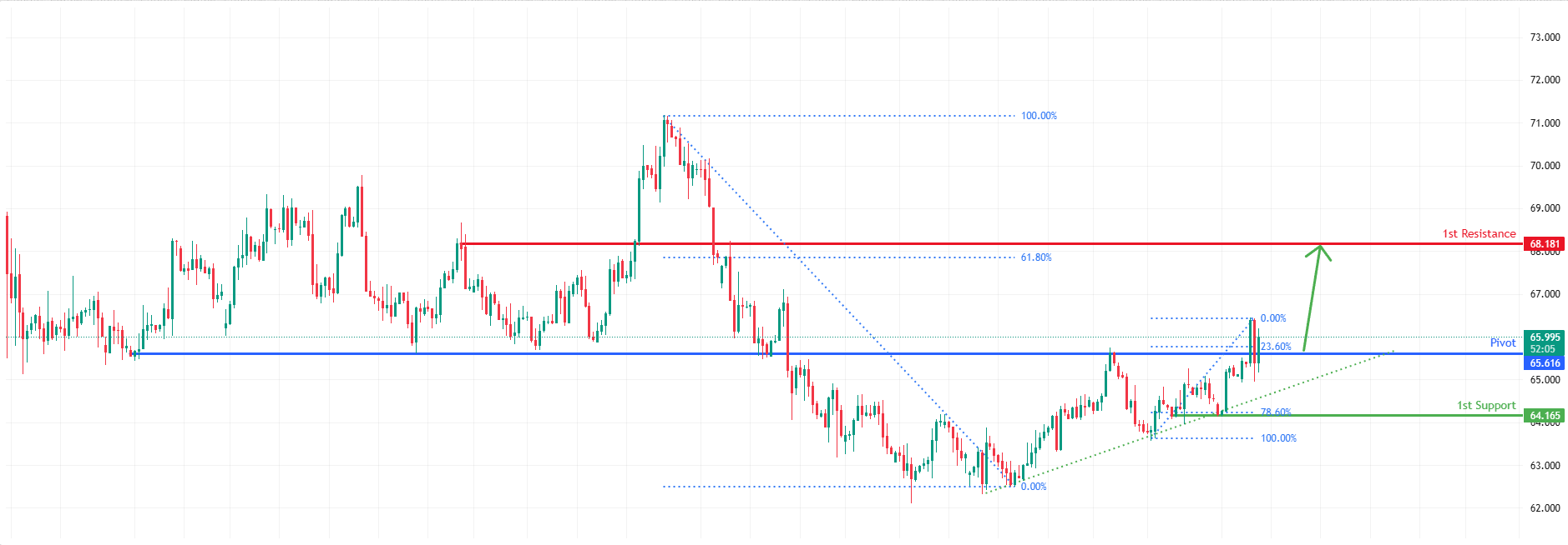 USOUSD H4 | Bullish Breakout