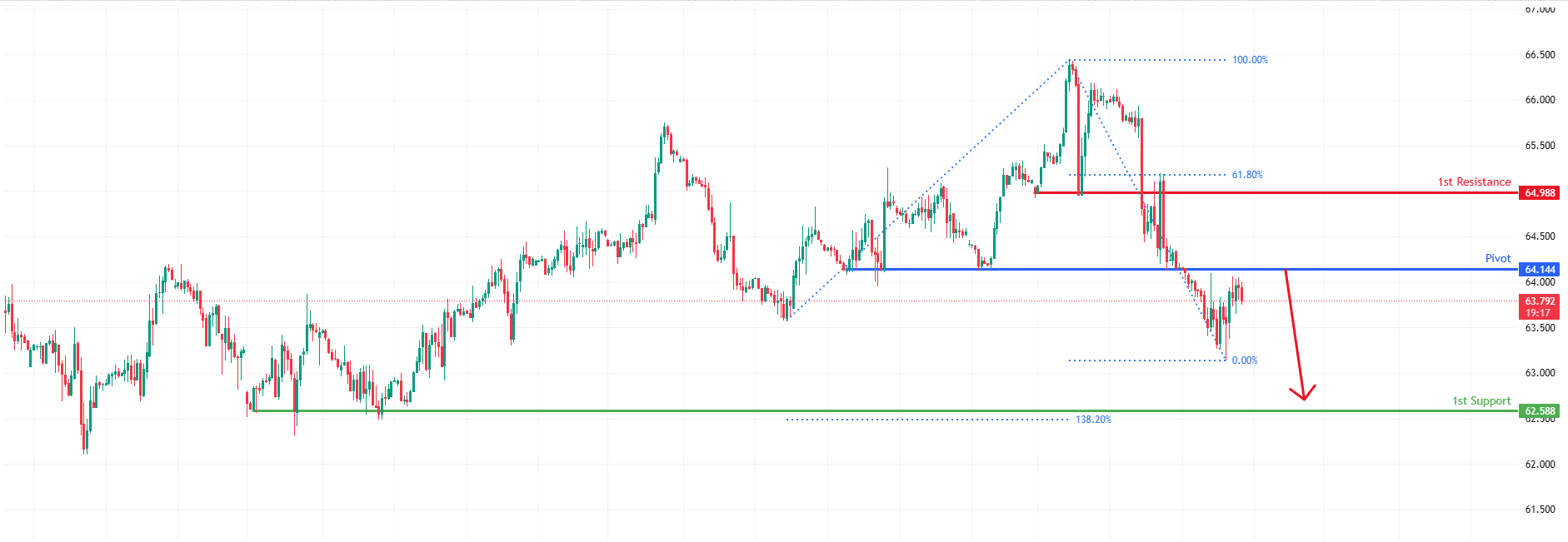 USOUSD H1 | Downtrend Momentum Likely to Continue